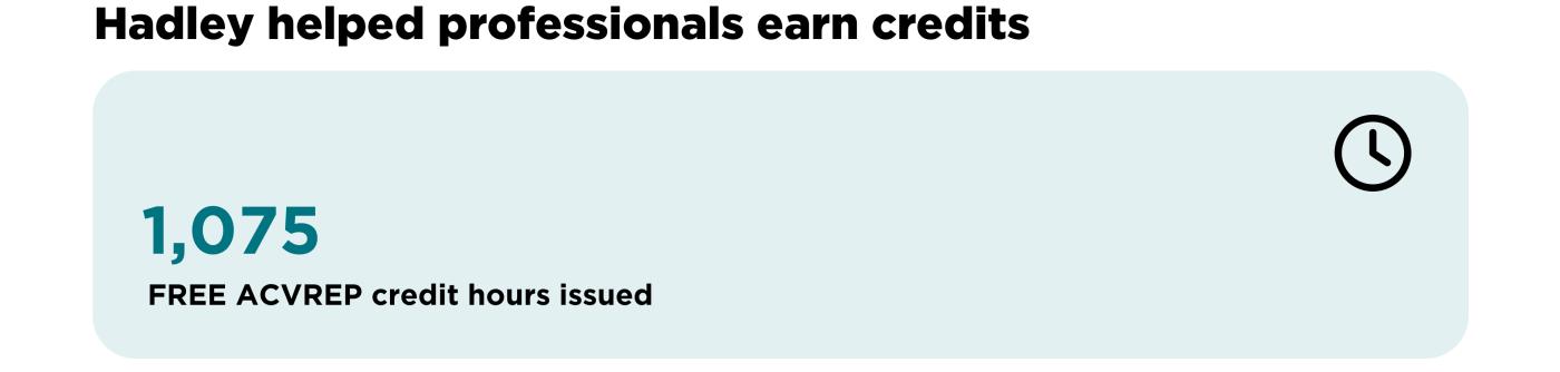 Hadley helped professionals earn credits, with 1,075 free ACVREP credit hours issued