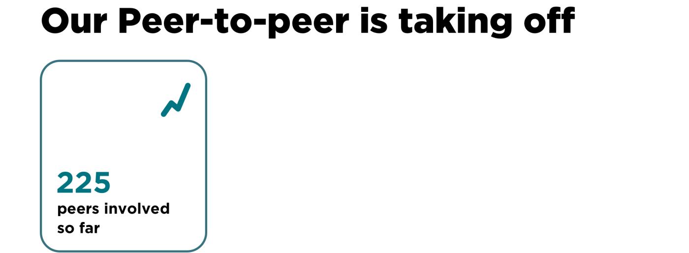 There are 225 peers involved so far.